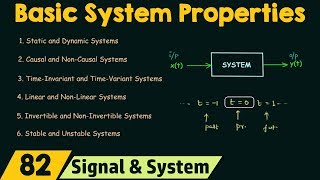 Basic System Properties [upl. by Opalina]