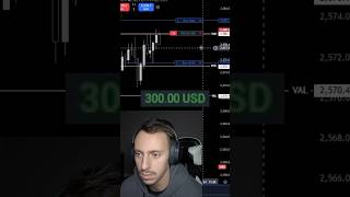 Quick VAL Gold Short💰 trading futures crypto futurestradingforbeginners daytrading trading [upl. by Alded127]