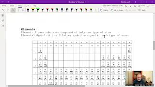 Classifications of Matter Chemical Reactions Chemical and Physical Changes Chapter 1 [upl. by Edric]