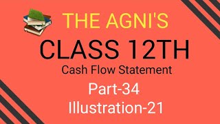 Part34 Illustration21 Operating Profit before Working Capital Changes Cash Flow Statement [upl. by Ferdy688]