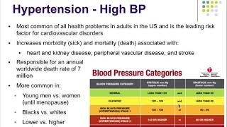 Pathophysiology Ch 16 Alterations in Blood Pressure [upl. by Anivek]