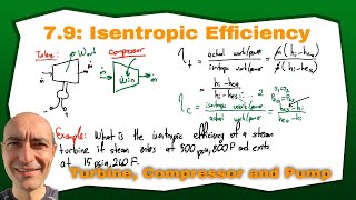 Thermo 79 Isentropic Efficiency of Turbines Compressors and Pumps [upl. by Tome]