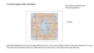 3nm Challenges for EUV Lithography [upl. by Ailesor]