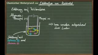 Elektrolyse von Zinkiodid im Microscale [upl. by Reviel]