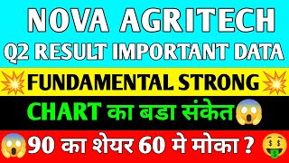 NOVA AGRITECH SHARE  NOVA AGRITECH SHARE NEWS  NOVA AGRITECH LATEST NEWS [upl. by Akeyla]