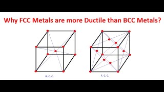 Why FCC metals are more ductile than BCC Metals  Metallurgy quiz [upl. by Macomber]