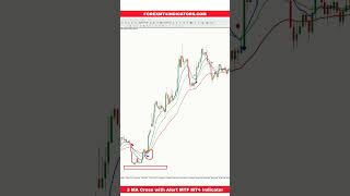 3 MA Cross with Alert MTF MT4 Indicator [upl. by Sears]