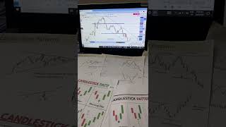 ✅Options trading h1 H2 Reshu candle sticks✅ tradingeducation stocktrading ytshorts motivation [upl. by Nofpets]