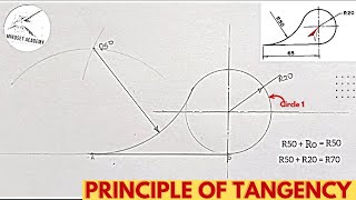 Tangency Problems [upl. by Zola]