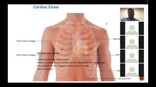 cardiac examination summary cardiology by Dr Narendra Kumar [upl. by Schlenger]