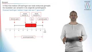 Beschrijvende statistiek  de boxplot  WiskundeAcademie [upl. by Petes992]