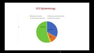 Magnetic Stimulation in Vascular Cognitive Impairment – Video abstract 467357 [upl. by Vasquez]