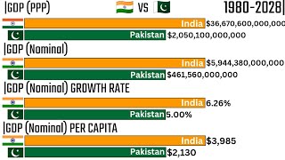 INDIA VS PAKISTANGDP NominalGDP PPPGDP GROWTH RATE amp GDP PER CAPITA SINCE 19802028 [upl. by Roxine]