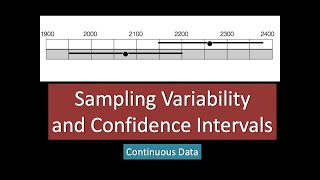 19B Definition of Sampling Variability and How to Compute Confidence Intervals [upl. by Bergen457]