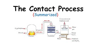 The Contact Process Summary Industrial Manufacture Of Sulphuric Acid [upl. by Grunberg]