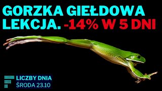 KGHM w dół po rekomendacji słaba Żabka WIG20 broni wsparcia dolar po 4 zł [upl. by Cynde]