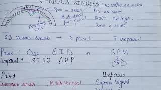 Cavernous sinus simplest explaination in one page ✌️✌️ BDCSIMPLIFIED [upl. by Lledyl]