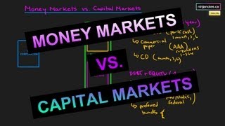 Money Markets and Capital Markets Corporate Finance Series [upl. by Irbmac351]