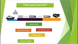 İthal Malın Maliyeti Web Semineri [upl. by Thielen271]