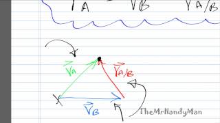 Vector Dynamics  Intro to Relative Motion [upl. by Laureen]