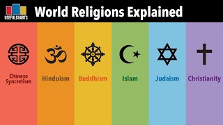 World Religions Explained Full Series [upl. by Ecirtel]