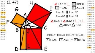 I47 Pythagorean Theorem Euclids Proof [upl. by Dinin]