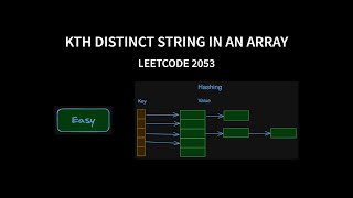 Kth Distinct String in an Array  Leetcode 2053  Java [upl. by Viviyan]