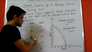 Production possibility curve  marginal opportunity cost  marginal rate of transformation [upl. by Oswald]