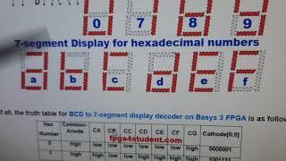 Basys 3 Artix7 FPGA Board with Xilinx software  Part 1 [upl. by Refotsirc418]