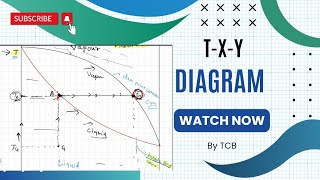 Vapour Liquid EquilibriumTxy Diagram basics to advanced VLE [upl. by Navannod475]