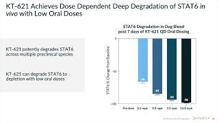 Kymera Therapeutics KYMR Q3 2024 Earnings Presentation [upl. by Otis]