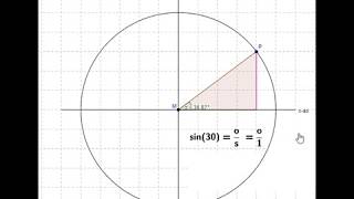 Eenheidscirkel sin cos en radialen [upl. by Edahs]