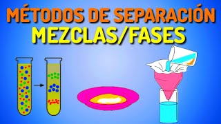 MÉTODOS de SEPARACIÓN DE MEZCLAS  TIPOS de SEPARACIÓN de MEZCLAS Fácil y Rápido QUÍMICA [upl. by Christiansen]