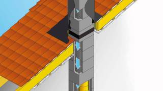 Schiedel Thermosplit [upl. by Nohshan]