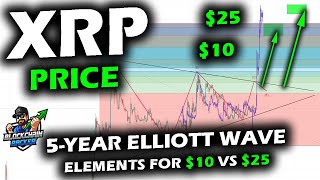 XRP BULL RUN PRICE Based on Elliott Wave Triangle and Past vs 2021 Bitcoin and Ethereum Bull Runs [upl. by Gilliette173]