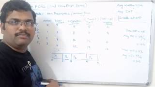 OPERATING SYSTEM  FCFS SCHEDULING ALGORITHM [upl. by Edina]