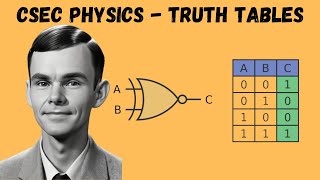 Construction of Truth Tables  CSEC Physics [upl. by O'Brien]