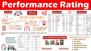 Understanding Performance Rating Internal External Factors and Methods of Performance Rating [upl. by Sabas]