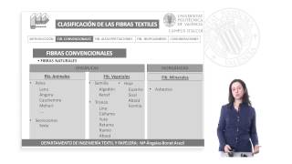 Clasificación de las fibras textiles  728  UPV [upl. by Erdnuaed]