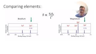 1 6 Photoelectron Spectroscopy [upl. by Dickman]