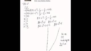 Representación gráfica de las funciones exponenciales [upl. by Tireb]