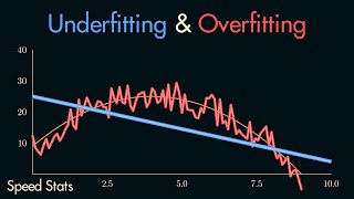 Underfitting amp Overfitting  Explained [upl. by Nabois]