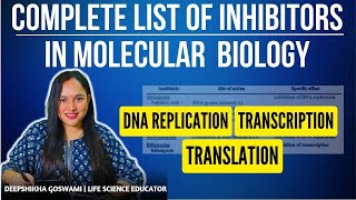 Complete list of Inhibitors in molecular Biology  DNA Replication  Transcription and Translation [upl. by Lazos]