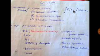 Scleritis sclera [upl. by Aitat]