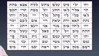 Introduction to the 72 Names of God Part 3 [upl. by Radnaxela]