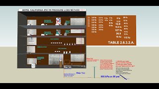 SAIT PLUMBING PRESSURE LOSS METHOD HOTEL CALIFORNIA [upl. by Bilac85]