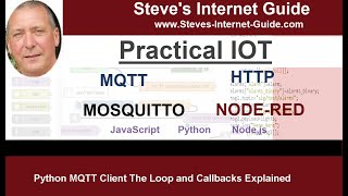 Python MQTT Client The Loop and Callbacks Explained [upl. by Icaj]