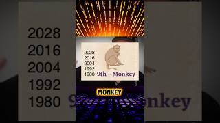 Monkey Year gg33 numerologist numerology ytshorts astrology viralvideo conspiracy podcast [upl. by Nyladgam]