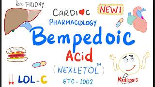 Cardiac Pharmacology 4  Bempedoic Acid [upl. by Seale]