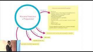 Finantari ONG  Ionut Sibian FDSC Fondul Norvegian CSR Lessons 2013 [upl. by Cohby896]